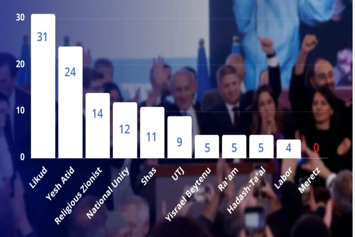 انتخابات کنست