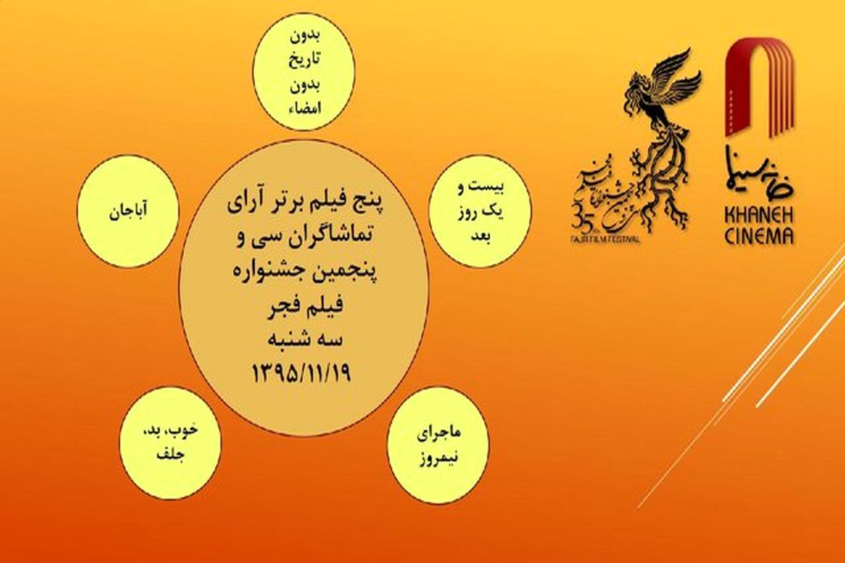 فیلم تماشاگران