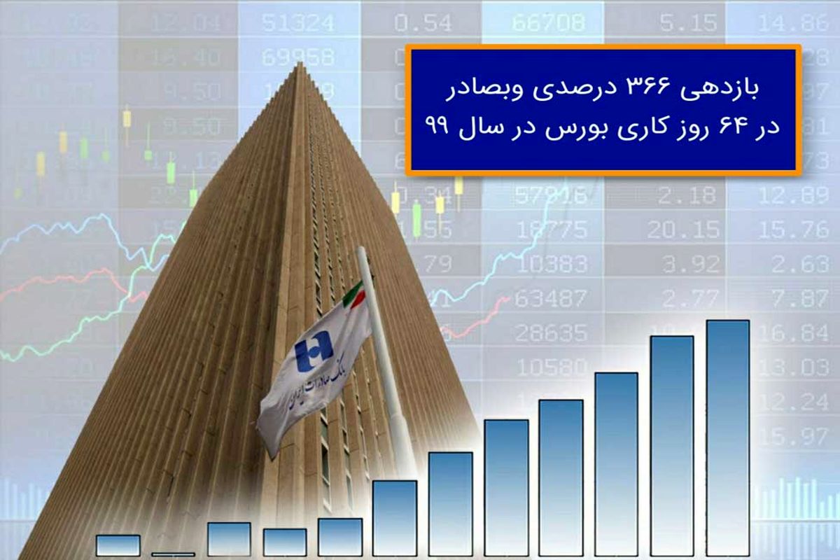 بانک صادرات ایران