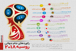 جام جهانی  2018 روسیه گرانترین جام جهانی ادوار تاریخ