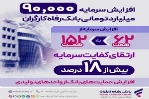 گسترش نقش‌آفرینی در اقتصاد ملی و جهش حمایت‌ها از تولید ملی و اشتغالزایی
