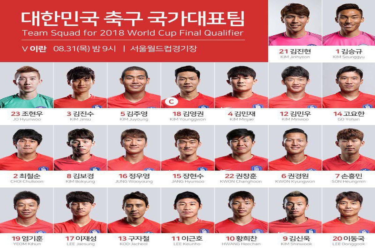 ترکیب کره برابر ایران