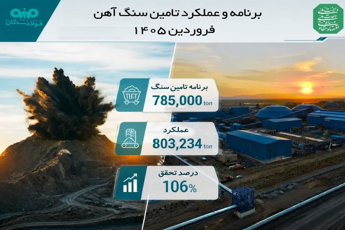 فولاد سنگان