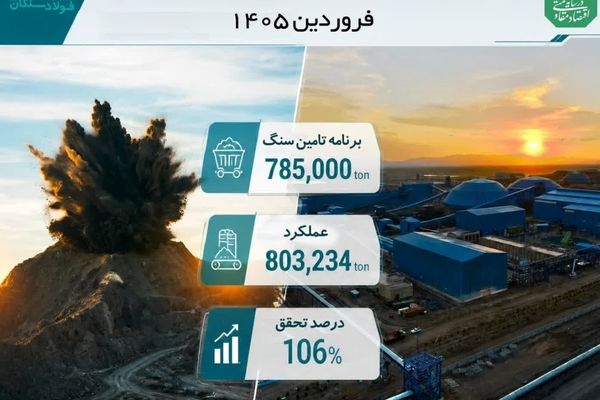 تحقق ۱۰۶ درصدی برنامه تأمین سنگ‌آهن در نخستین ماه سال 1405