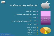 اینفوگرافیک/ چگونگی کسب درآمد میلیارد دلاری اپل از سرویس‌های مختلفش
