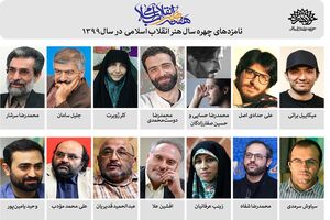 نامزدهای مرحله اول چهره سال هنر انقلاب در سال 1399 معرفی شدند