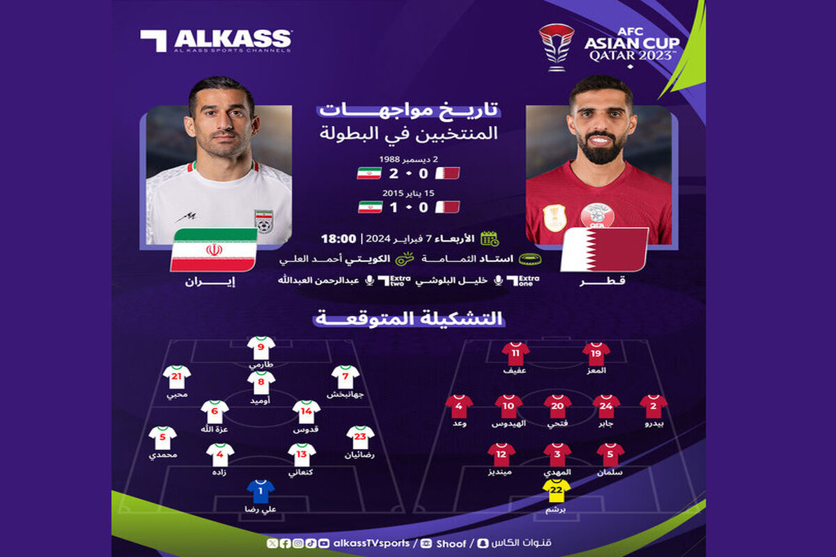 ترکیب ایران و قطر