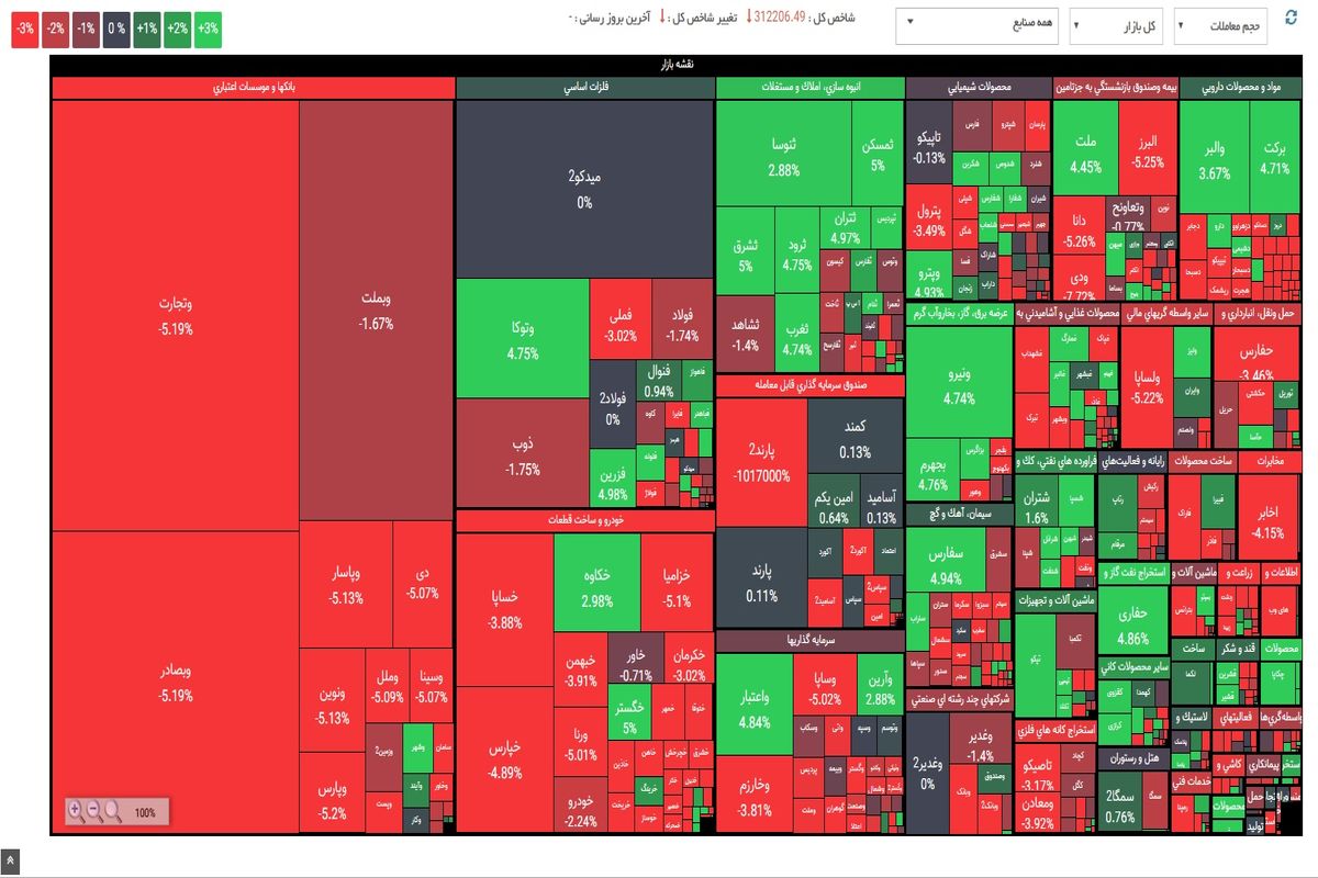 تحلیل بورس 14 مهر ماه