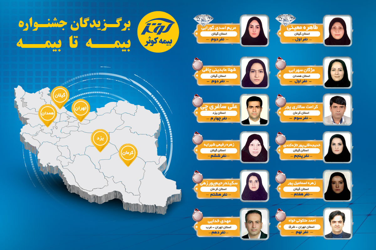 بیمه کوثر