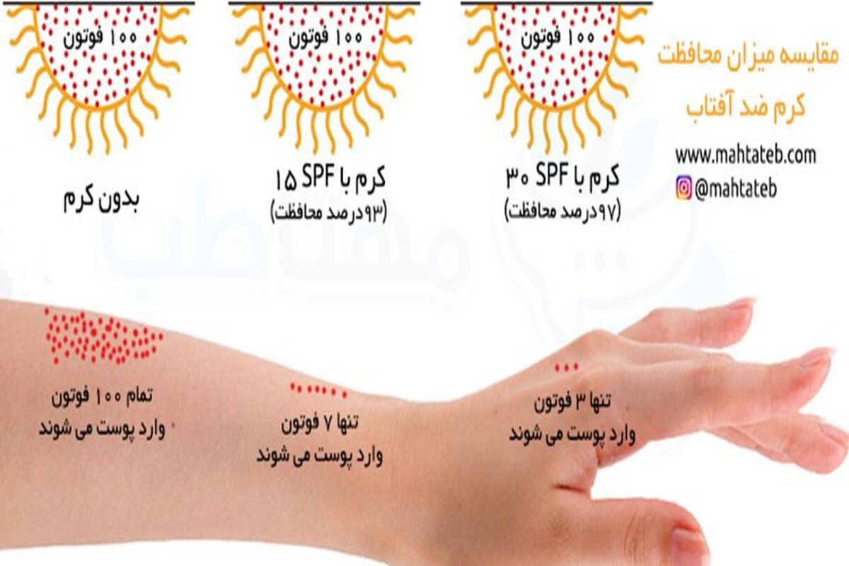 کرم ضد آفتاب