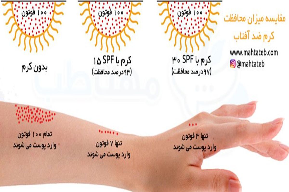 کرم ضد آفتاب