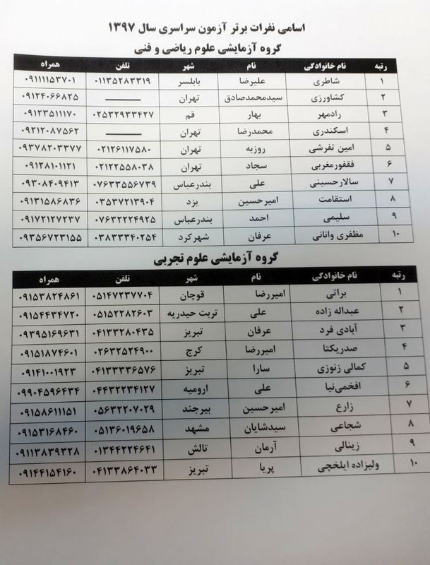اعلام رشتهها و مواد امتحانی آزمون دکتری ۹۸