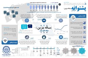 اینفوگرافیک/ پشتوانه کارشناسانه مساله افزایش قیمت بنزین