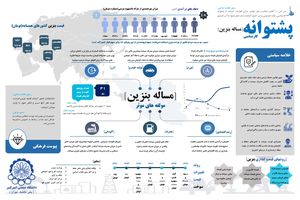 اینفوگرافیک/ پشتوانه کارشناسانه مساله افزایش قیمت بنزین