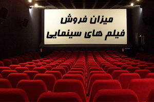 فروش بیشتر با تماشاگر کمتر سینما در شش ماه اول 98 نسبت به 97