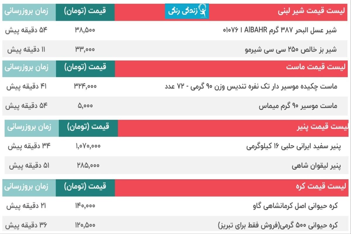 قیمت شیر و پنیر و ماست و کره