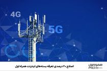 اصلاح ۲۰ درصدی تعرفه بسته‌های اینترنت همراه اول