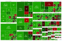 شاخص کل بورس از مرز ۳.۱ میلیون گذشت