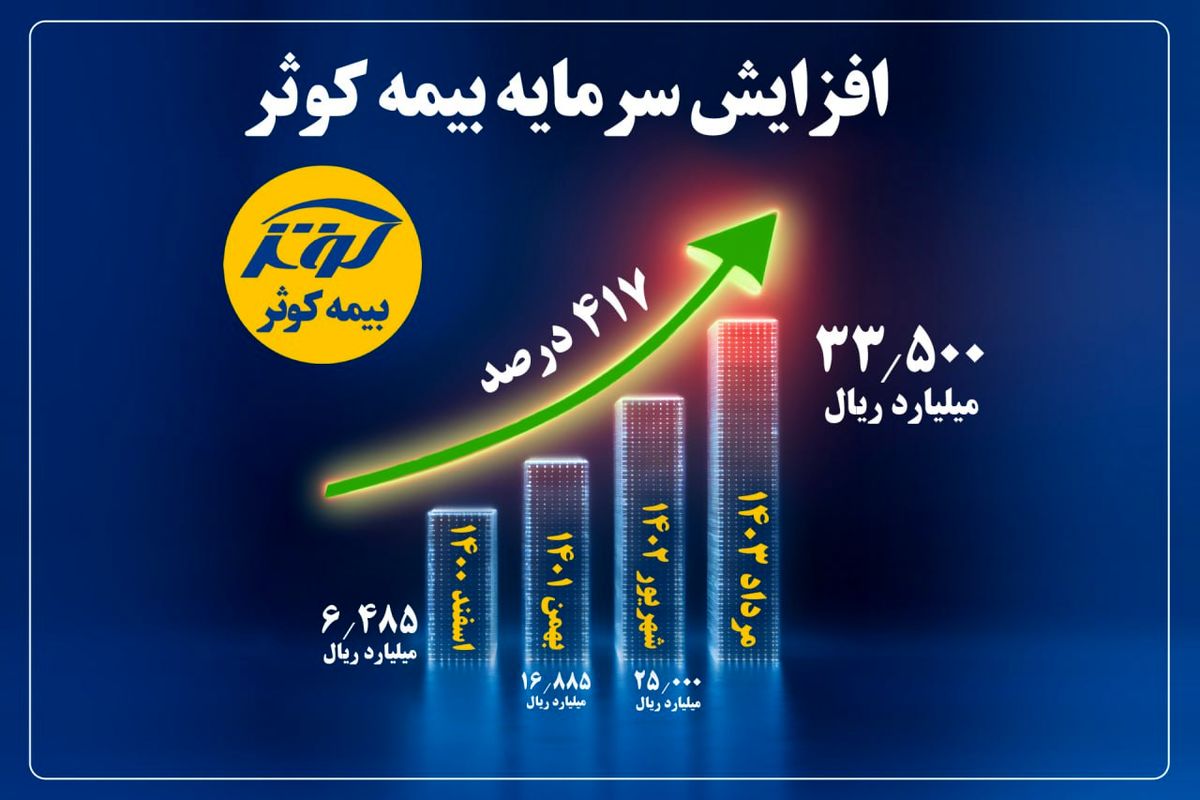 بیمه کوثر