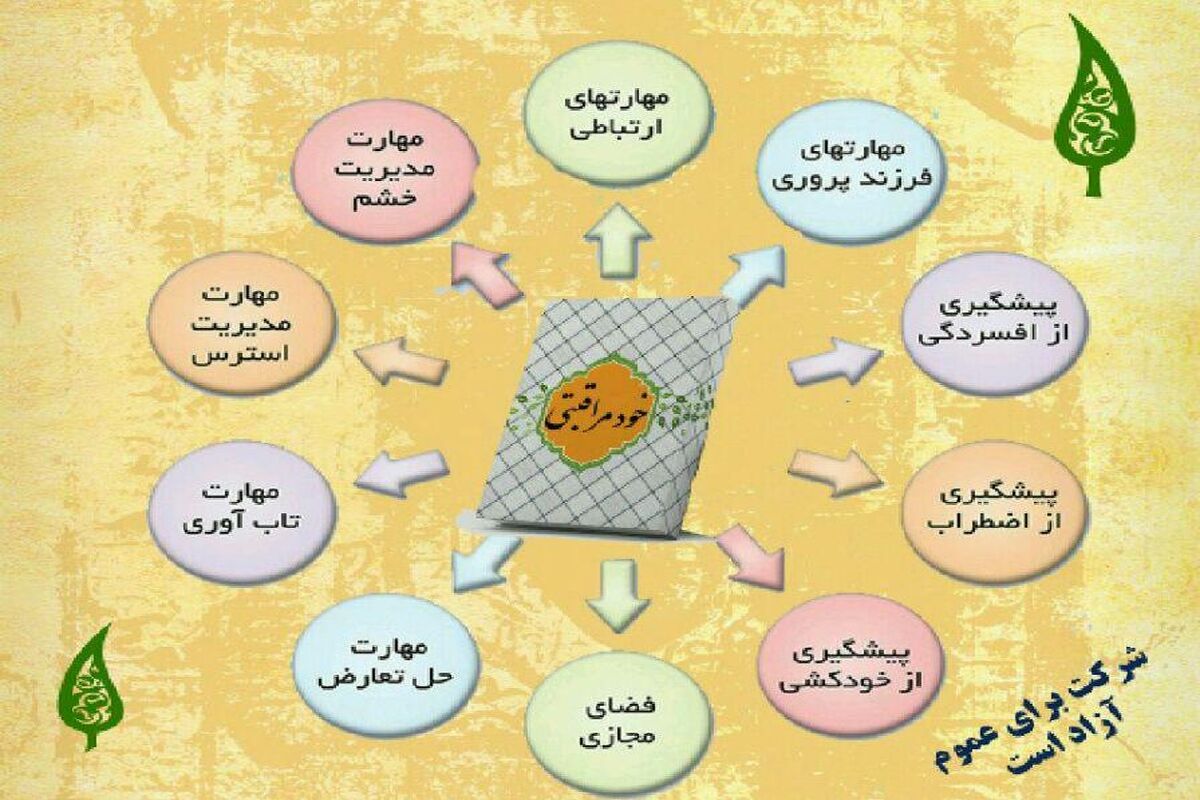 خودمراقبتی