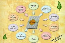 آموزش طرح خود مراقبتی برای سلامت جسم و روان ضروری است