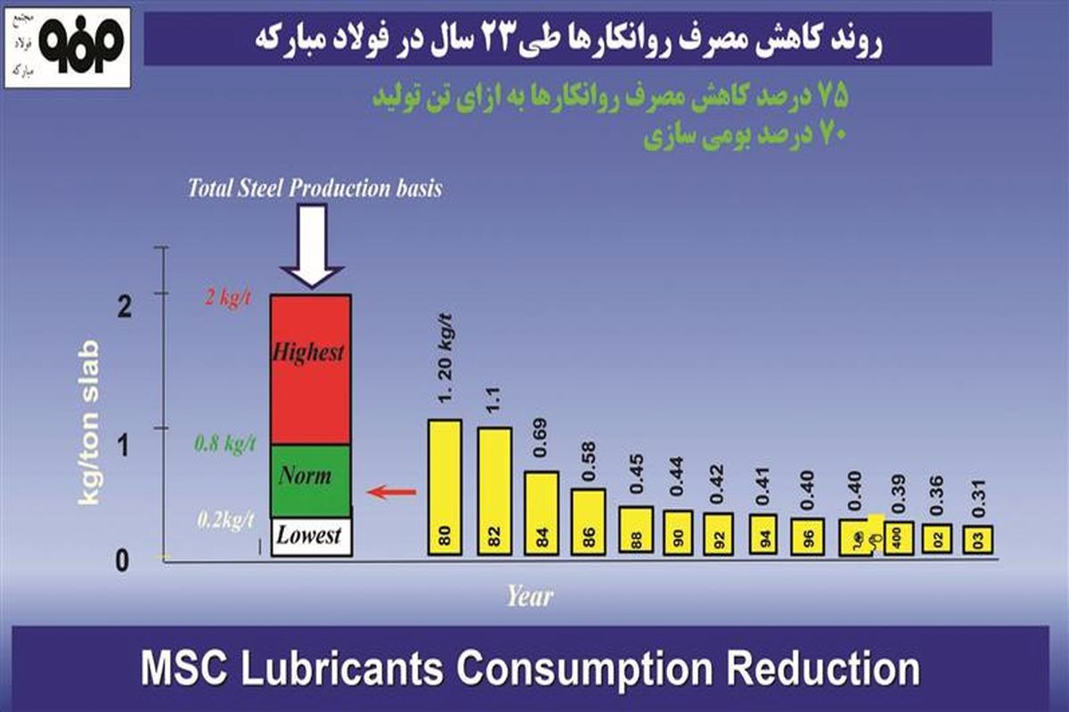 فولاد مبارکه اصفهان