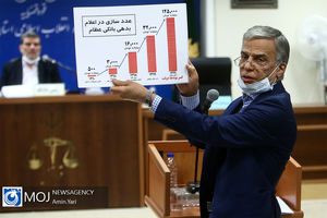 پنجمین جلسه دادگاه رسیدگی به اتهامات جدید عباس ایروانی