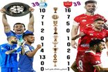 پرسپولیس بهتره یا استقلال