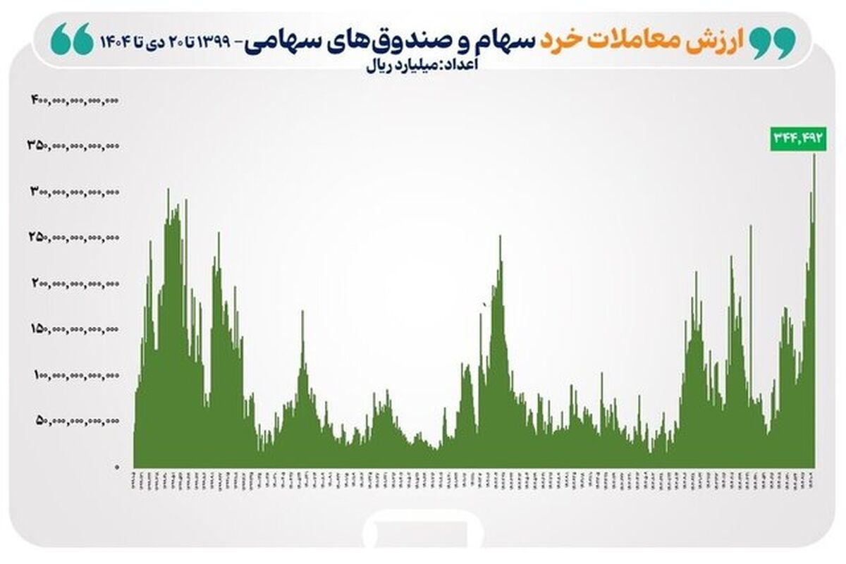 بورس