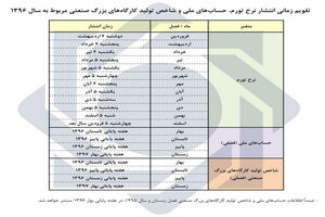 زمان انتشار آمارهای اقتصادی بانک مرکزی اعلام شد