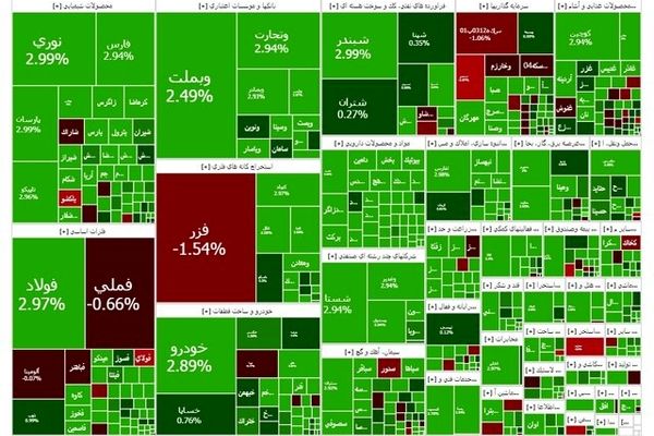 بورس به کانال ۴.۴ میلیون واحد جهش یافت