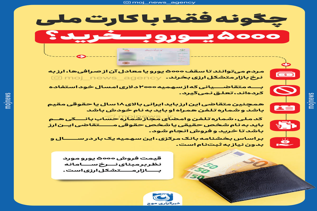 یورو با کارت ملی copy