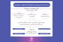 عملکرد فارابی در زمینه حمایت از فیلمنامه‌ها و عقد قرارداد با فیلمنامه‌نویسان در نیمه نخست سال جاری