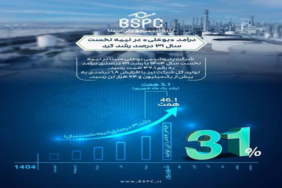 پتروشیمی بوعلی سینا