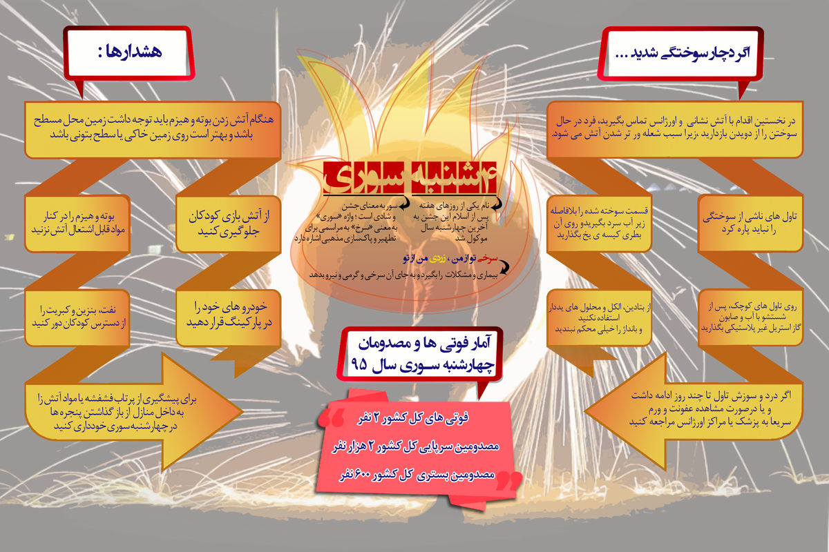 اینفوگرافیک 4 شنبه سوری