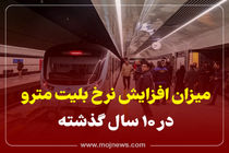 اینفوگرافیک/میزان افزایش نرخ بلیت مترو در یک دهه گذشته 