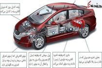 وضعیت خودروهای مجهز به پیل (باتری) سوختی چگونه است؟