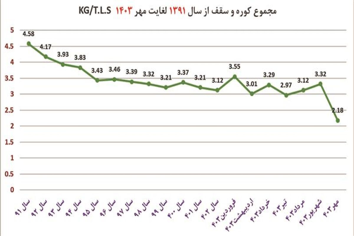 فولاد مبارکه اصفهان