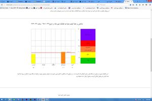 هوای ساوجبلاغ برای گروه های حساس ناسالم شد