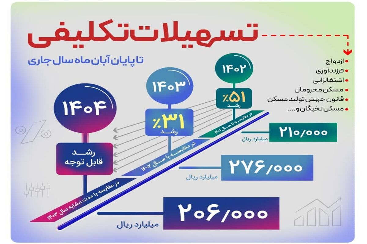 بانک رفاه کارگران