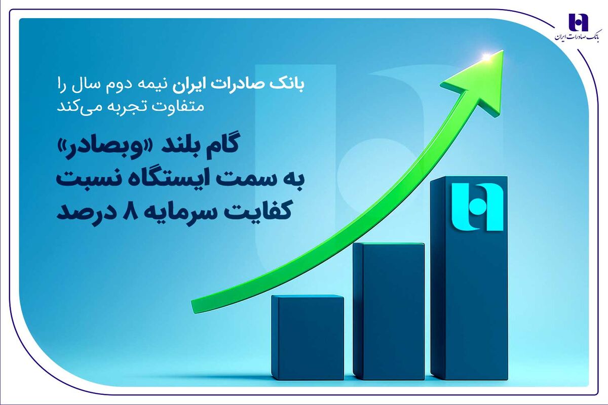 بانک صادرات ایران