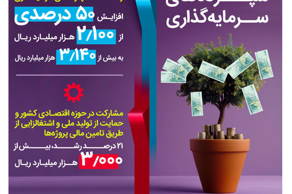 رشد 50 درصدی سپرده‌های سرمایه‌گذاری بانک رفاه کارگران