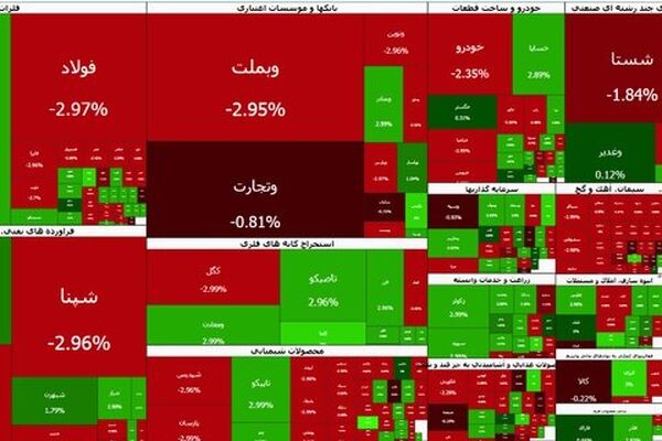 بورس در نخستین روز هفته آرام سبز شد