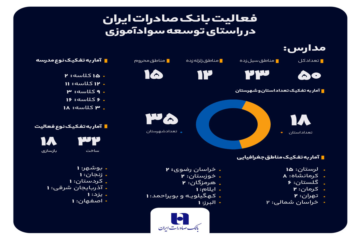 بانک صادرات ایران