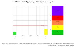 هوای البرز سالم شد