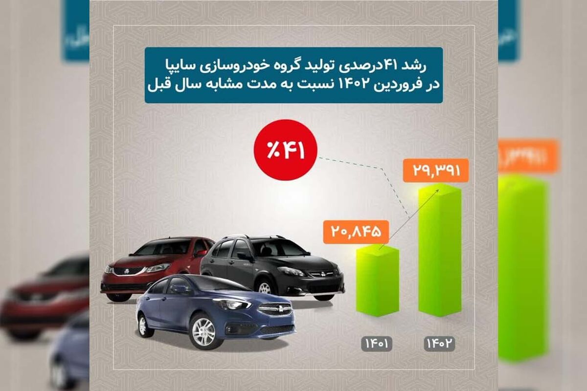 خودروسازی سایپا