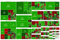 بورس رشد کرد